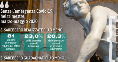 Istat , rilevazioni sul turismo