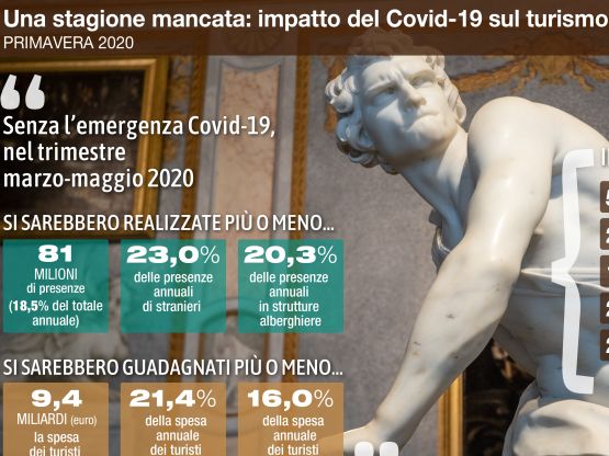 Istat , rilevazioni sul turismo