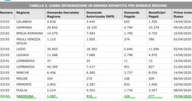 Dati Inps cassa integrazione in deroga