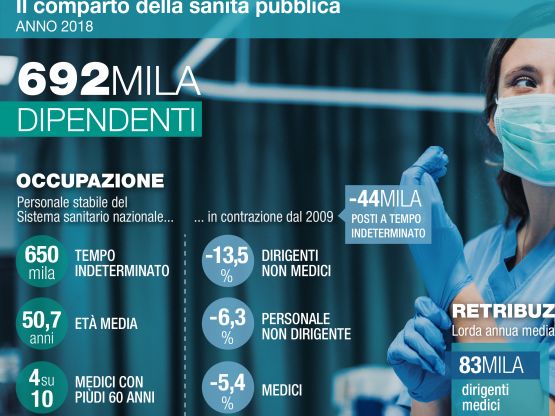 I numeri della sanità pubblica italiana