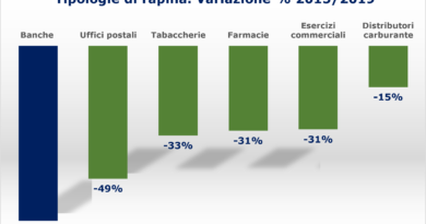 Grafico ABi-Polizia di Stato