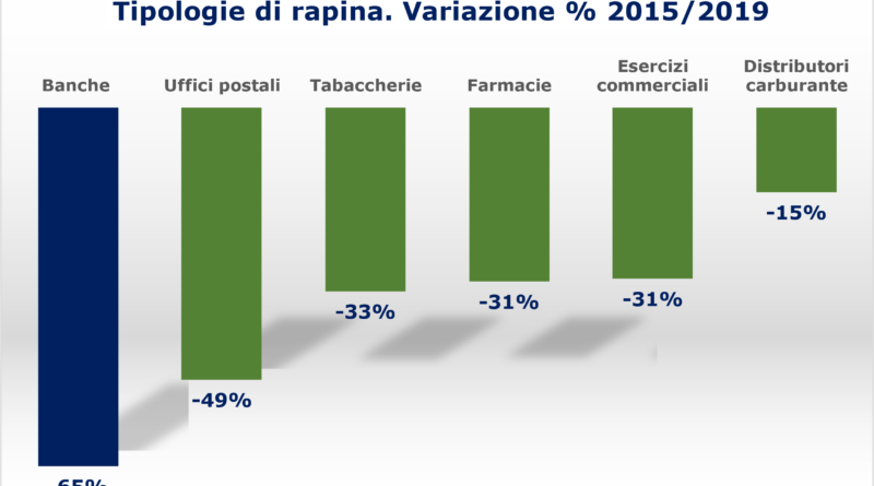 Grafico ABi-Polizia di Stato