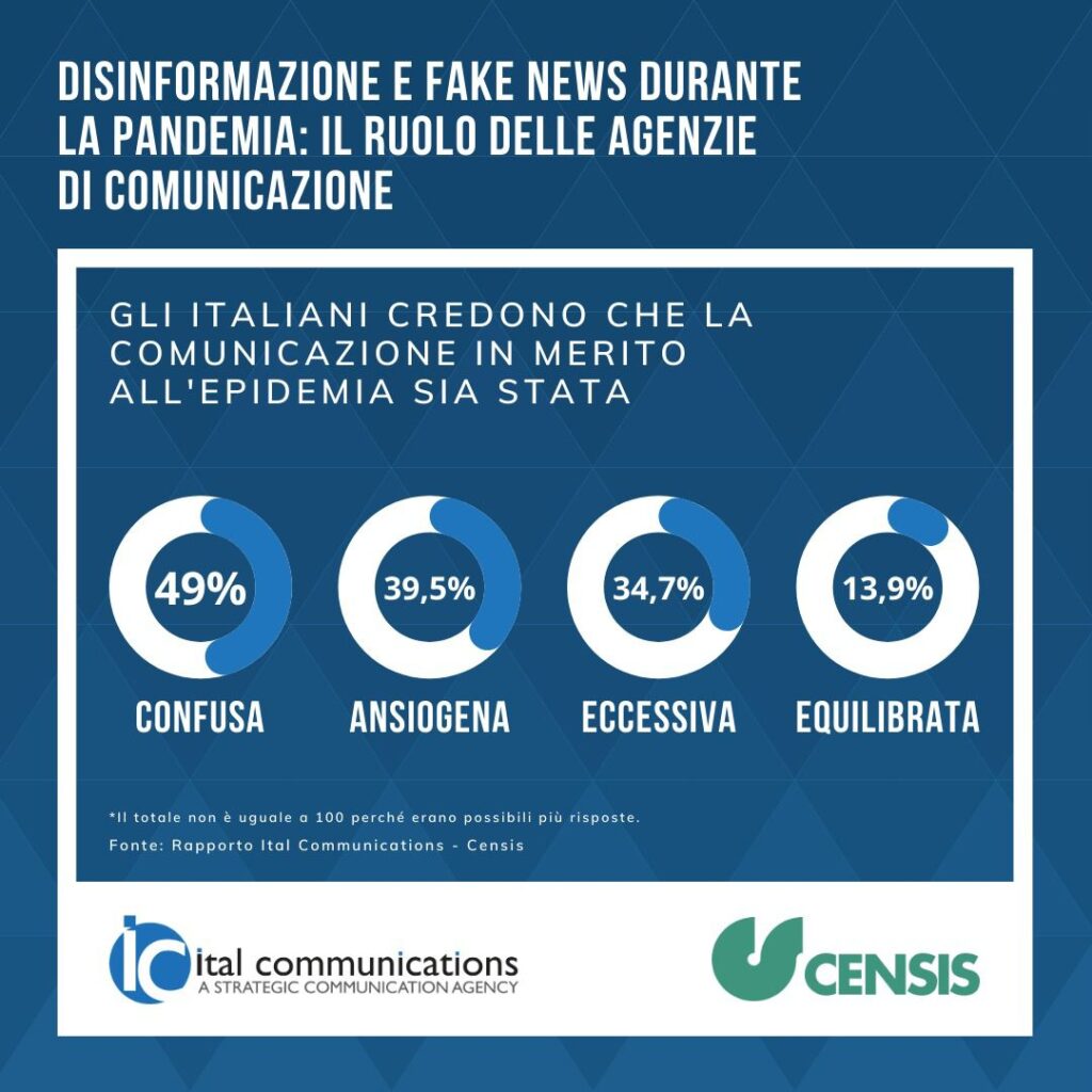 infografica infodemia