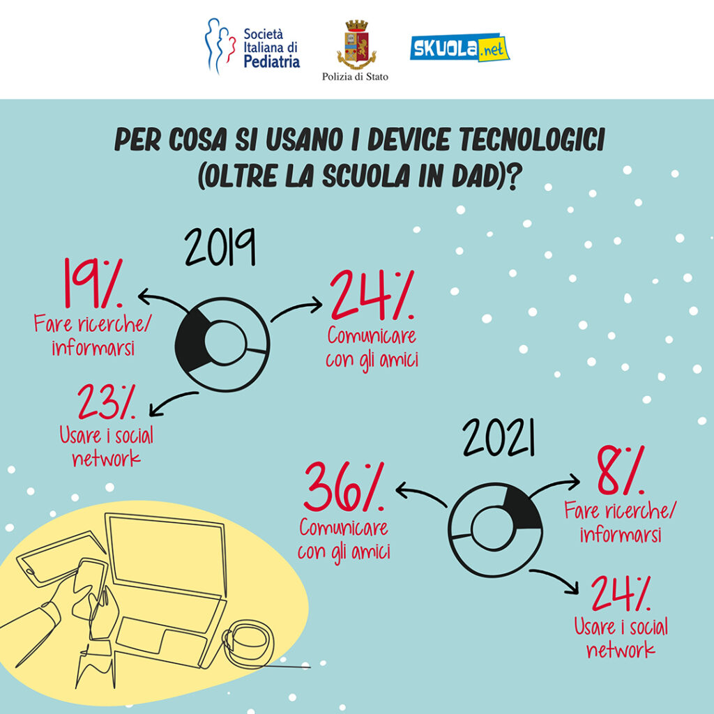 Infografica