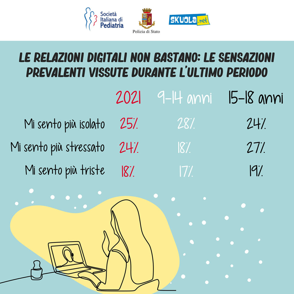 Infografica