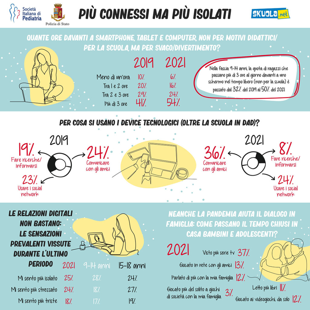 Infografica 