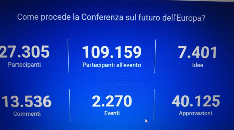 Conferenza sul futuro dell'Europa, i dati al 17 settembre 2021