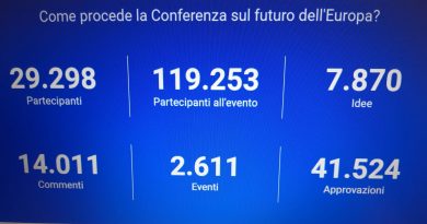 Conferenza sul futuro dell'Europa