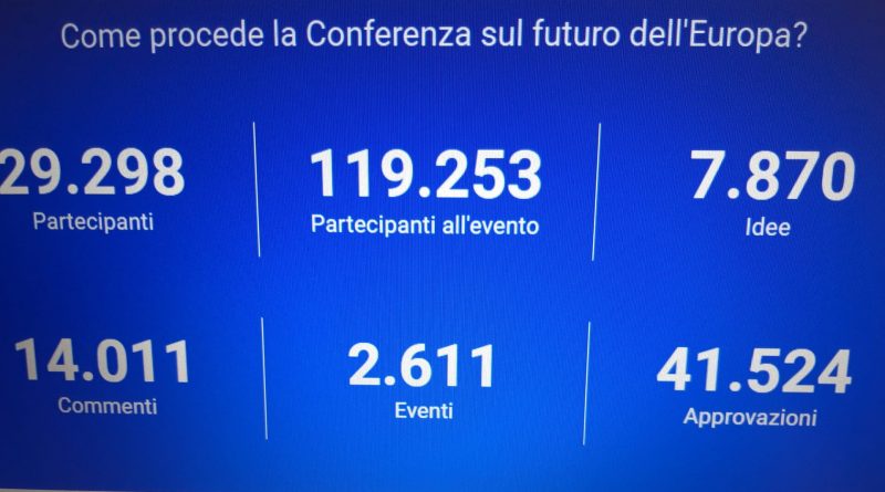 Conferenza sul futuro dell'Europa