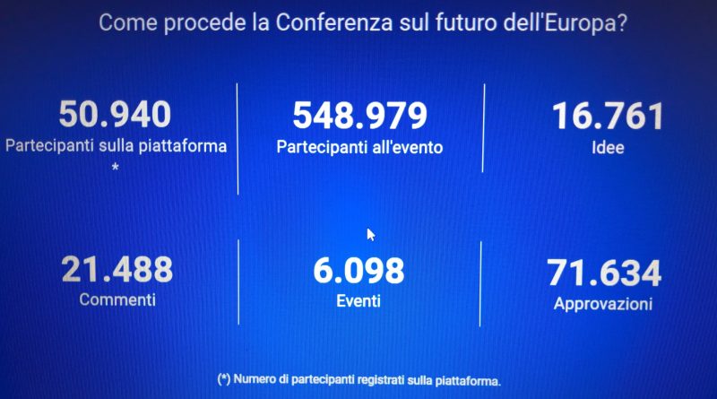 Conferenza sul futuro dell'Europa, i dati di engagement della piattaforma al 7 marzo 2022