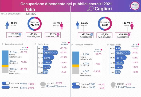 Il dossier in sintesi