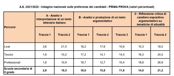 Report prima prova