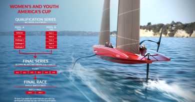 Women's e Youth America's Cup, foto Luna Rossa Prada Pirelli