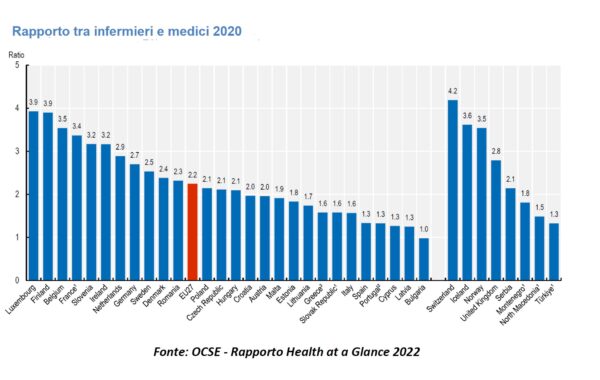 Il rapporto infermieri-medici