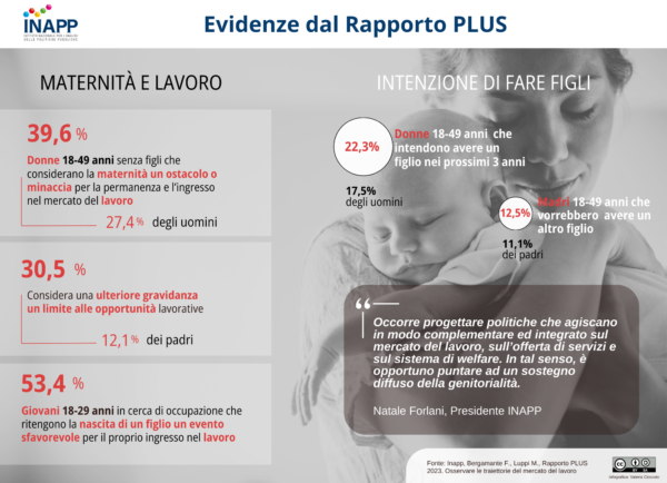 Infografica INAPP